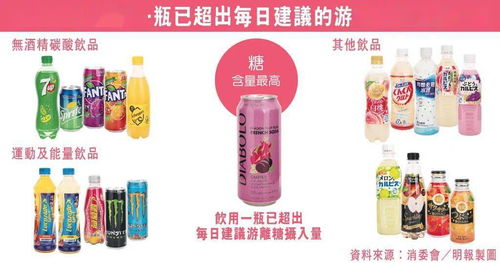 香港消委會(huì)飲品測試揭示健康隱患 51款飲品中超20款含糖量驚人，酒精飲料亦需警惕