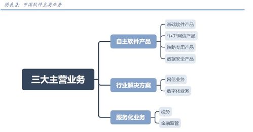 中國軟件Q3虧損額收窄 信息安全賽道火熱，公募重倉驅(qū)動半月股價飆升超55%